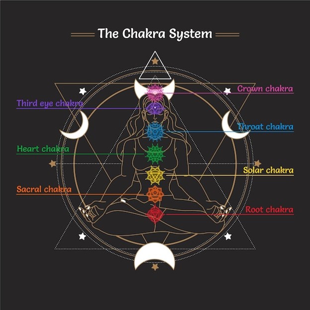 spiritual awakening signs